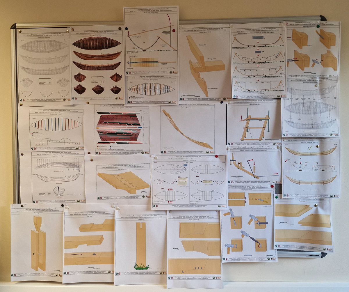 24 diagrams later, our marathon record of a stapled chhot boat, built by the Mondal family (West Bengal), is near completion: photos, video, text, 3D photogrammetry & these drawings. Big up 2 @swarupboat & @sail_with_the_sinbad 4 their expertise/endurance! @exeterIAIS @EMKP_BM