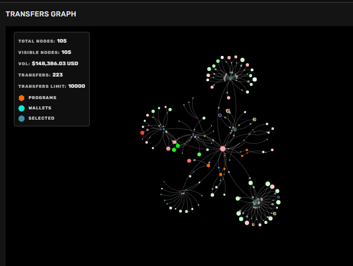 Feeling down during today's market dip? 

Let's turn that frown upside down with a little reminder: Airdrops are here to lift your spirits! 🪂

🧑‍🌾 Decoder's automatic farming runs round the clock, ensuring you earn even while catching some Z's. So, amidst those red candle days,