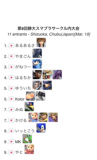 本日のスマサーオフ大会のリザルトです！優勝はあるあるささんです！おめでとうございます！