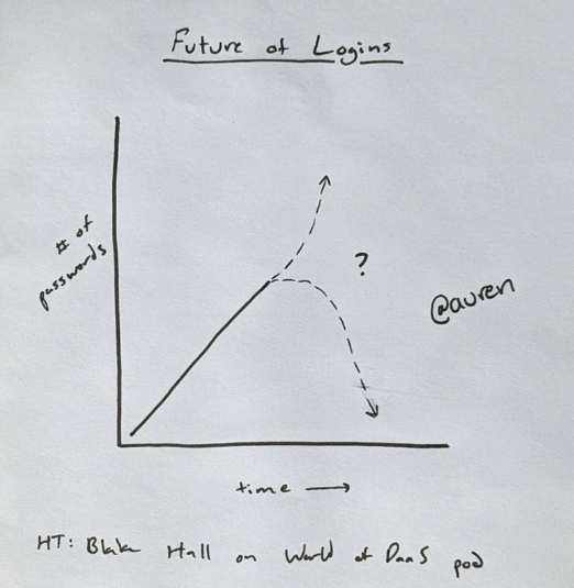 Auren Hoffman tweet media