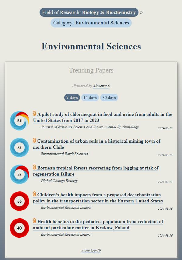Trending in #EnvironmentalSciences: ooir.org/index.php?fiel… 1) A pilot study of chlormequat in food and urine from adults in the US, 2017-2023 (@JExpSciEnvEpi) 2) Contamination of urban soils in a historical mining town of northern Chile 3) Bornean tropical forests recovering…