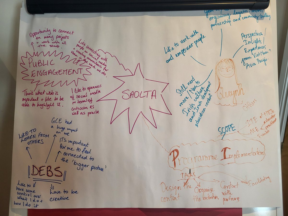 The @SaoltaEd team going full deep dive exploring practice, budgets, beaches, and identity and their interconnectedness. The 4 pillars of #GCE: #SystemsThinking, #CriticalThinking and #ProblemSolving, and #ActiveCitizenship reflected back on our own practice. #ACE