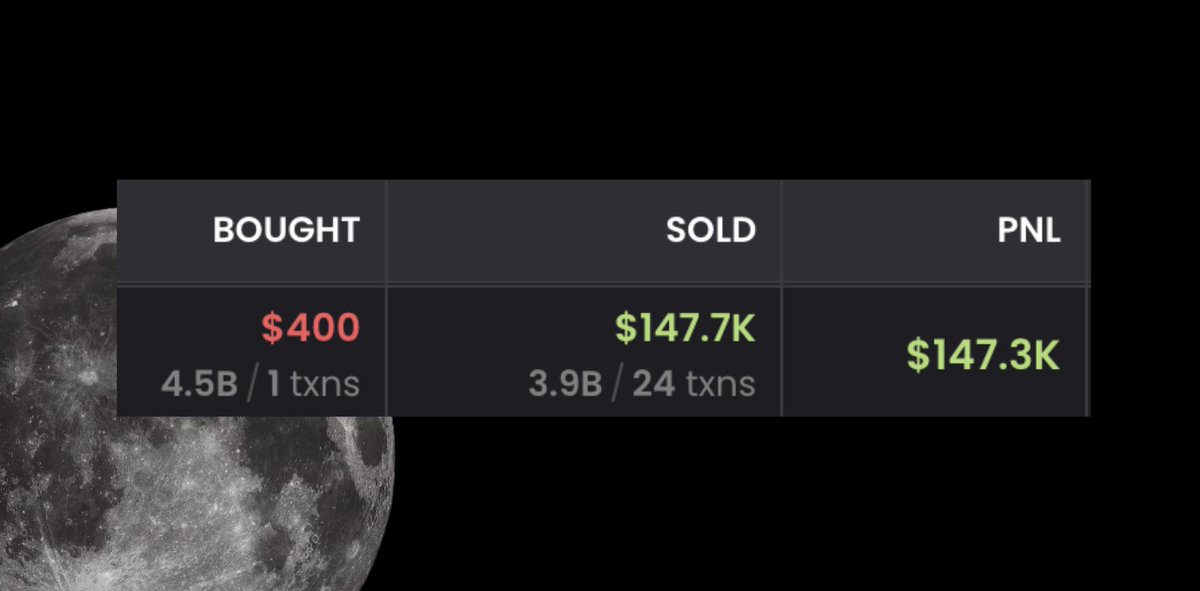 DamiDefi's tweet photo. #Memecoin season is making people life-changing money every single day.

This trader turned $400 to almost $200K with just 1 trade, but its not his first time.

His other trades averaged +1000% ROI.

Let's uncover his secrets 🧵 https://t.co/GdK87KapDD