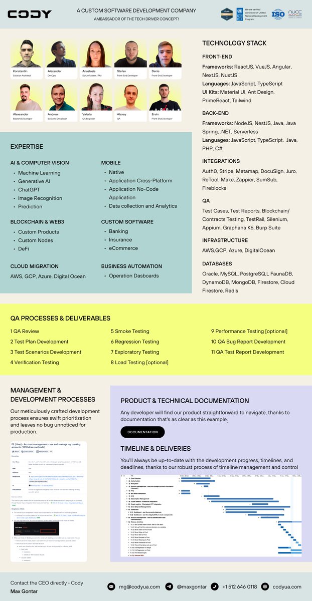 maximgontar's tweet photo. @cz_binance @GiggleAcademy We are ready to strat development today and for free. https://t.co/DZLQ7t4CtM  
Ex: Project Documentation - https://t.co/8aotIlg8pH 

#GiggleAcademy #CZ @cz_binance https://t.co/Lqhj0JbZrA