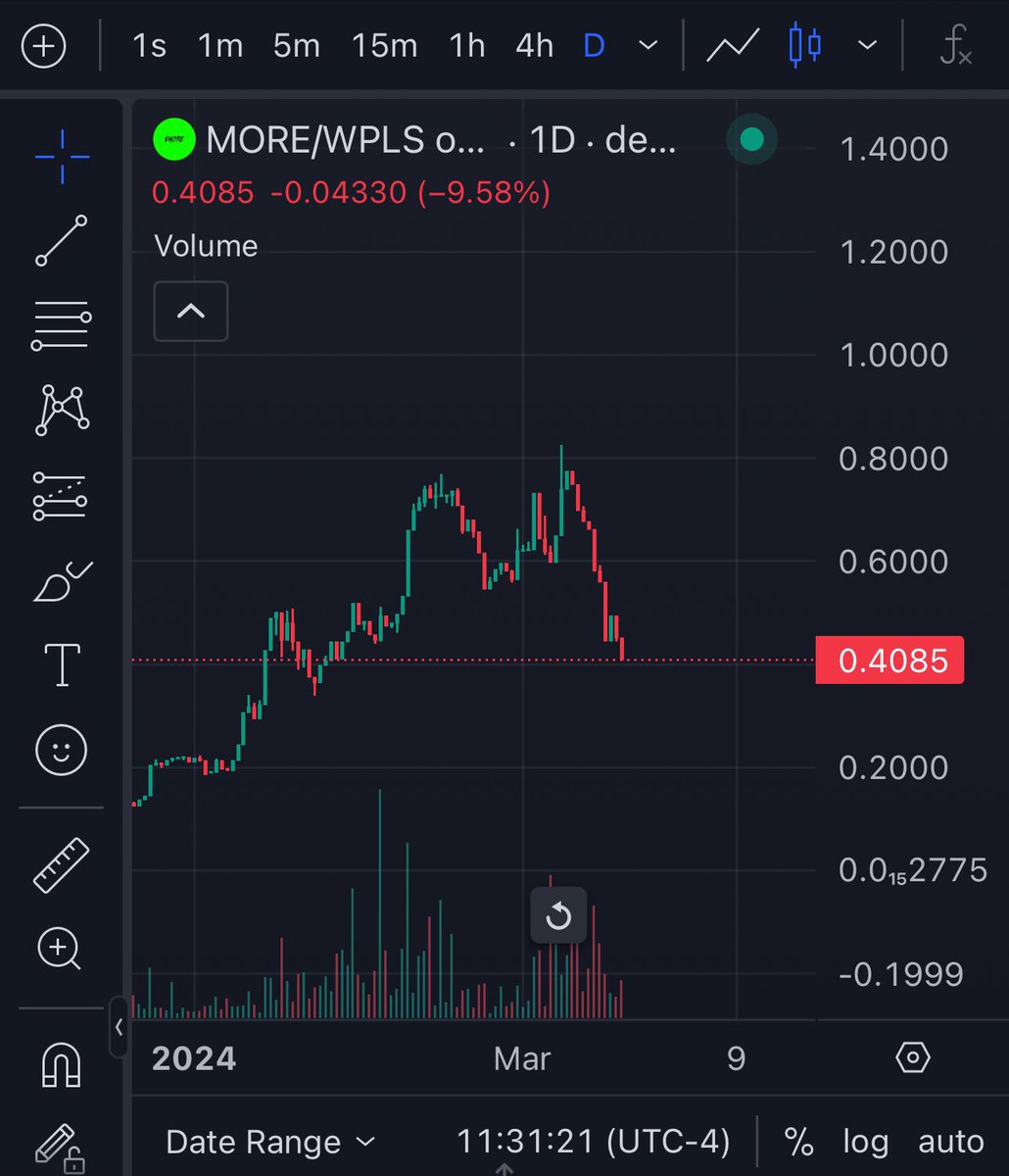 Buy $More🟢 tweet media