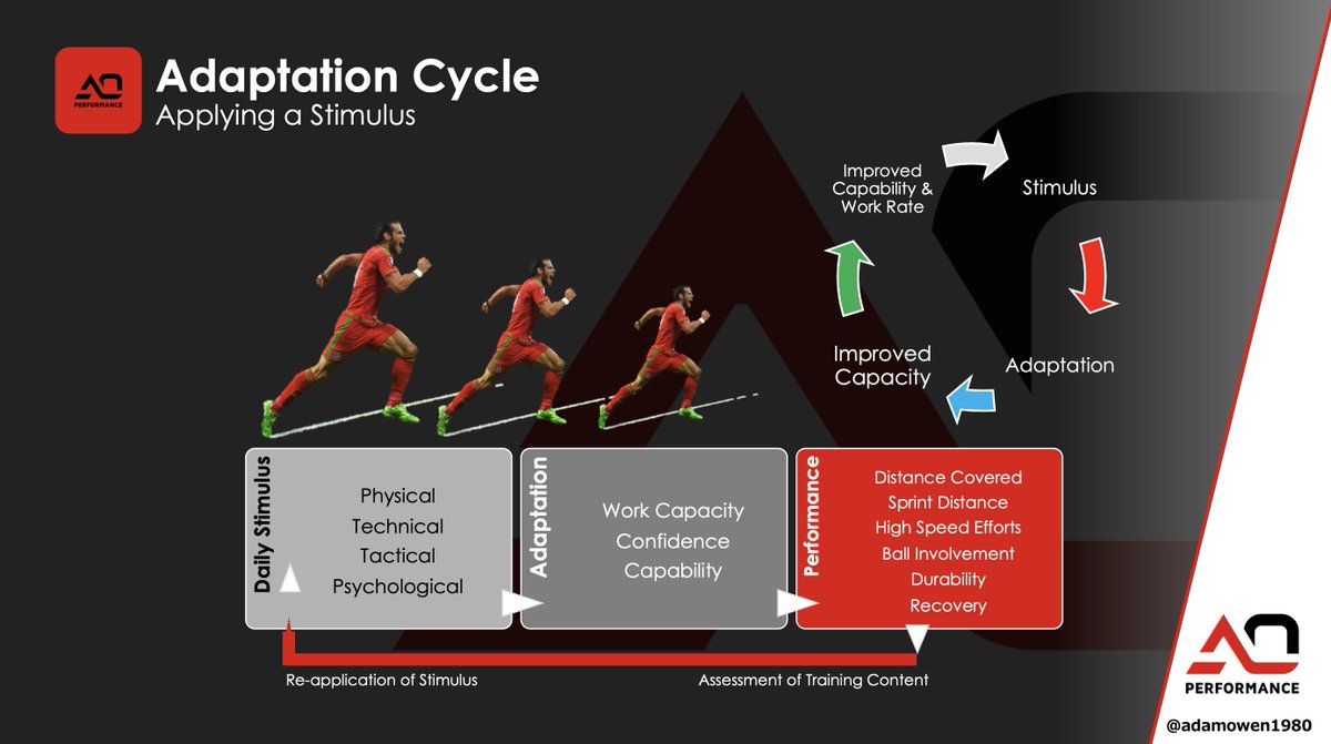 #NEW ⚽🔬🎓  Comparison of men♂️ &amp; women♀️ physical performance via identical profiling protocol in pro soccer

🎯 The aim of this analysis was to explore the differences in locomotor &amp; neuromuscular performance🏃‍♀️🏃‍♂️

researchgate.net/publication/37…

#football #soccer #fitness #coaching