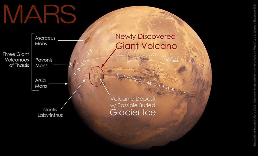 It's not every day that a giant volcano is discovered hiding in plain sight. By reviewing satellite imagery from many missions, scientists have spotted the remains of a colossal volcano on Mars. buff.ly/3vll50D