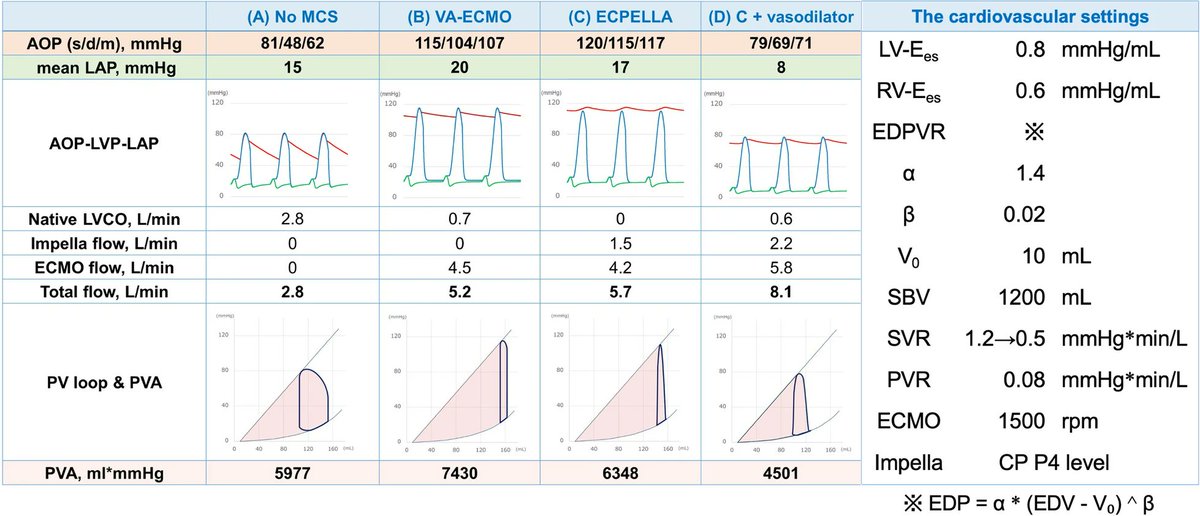 ZHeart11768530's tweet photo. 🔴 Mechanical circulatory support in cardiogenic shock #openaccess #2023review 

https://t.co/A3RFY7PCXM
#cardiology #CardioEd #CardioTwitter #meded #medtwitter #medical #medicalstudent https://t.co/C4GxTRUqq1