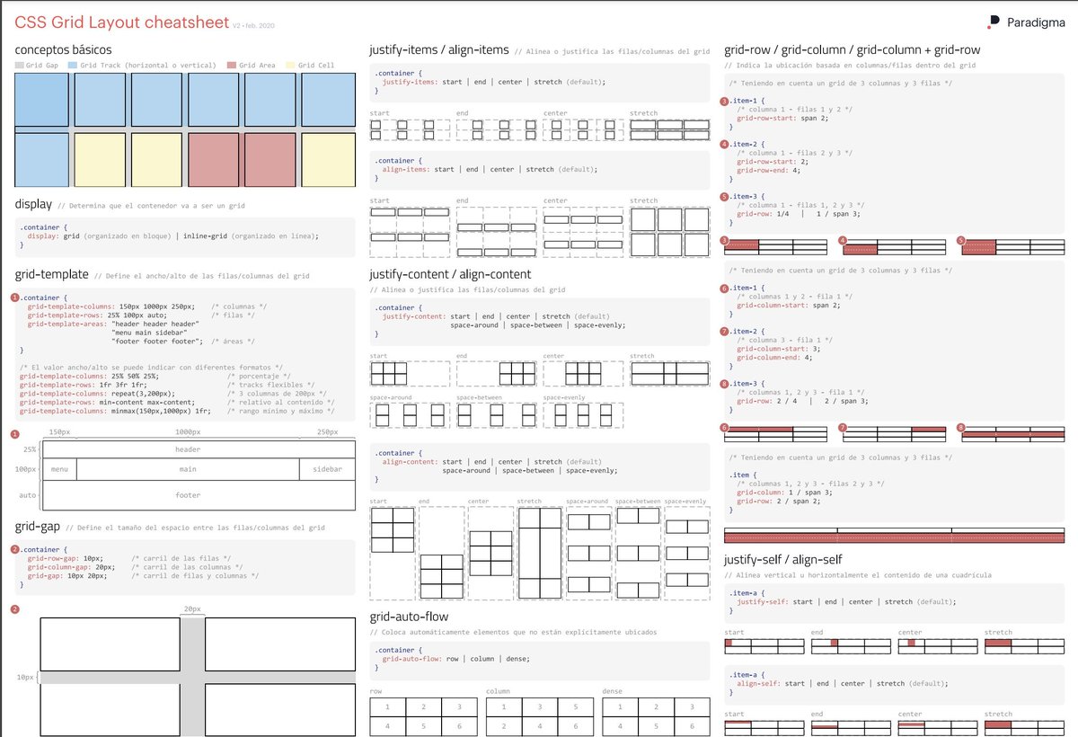 midudev's tweet photo. Hoja de trucos de CSS Grid en español
Descargar PDF: https://t.co/gSDdFnrbO5 https://t.co/GPozC8slEl