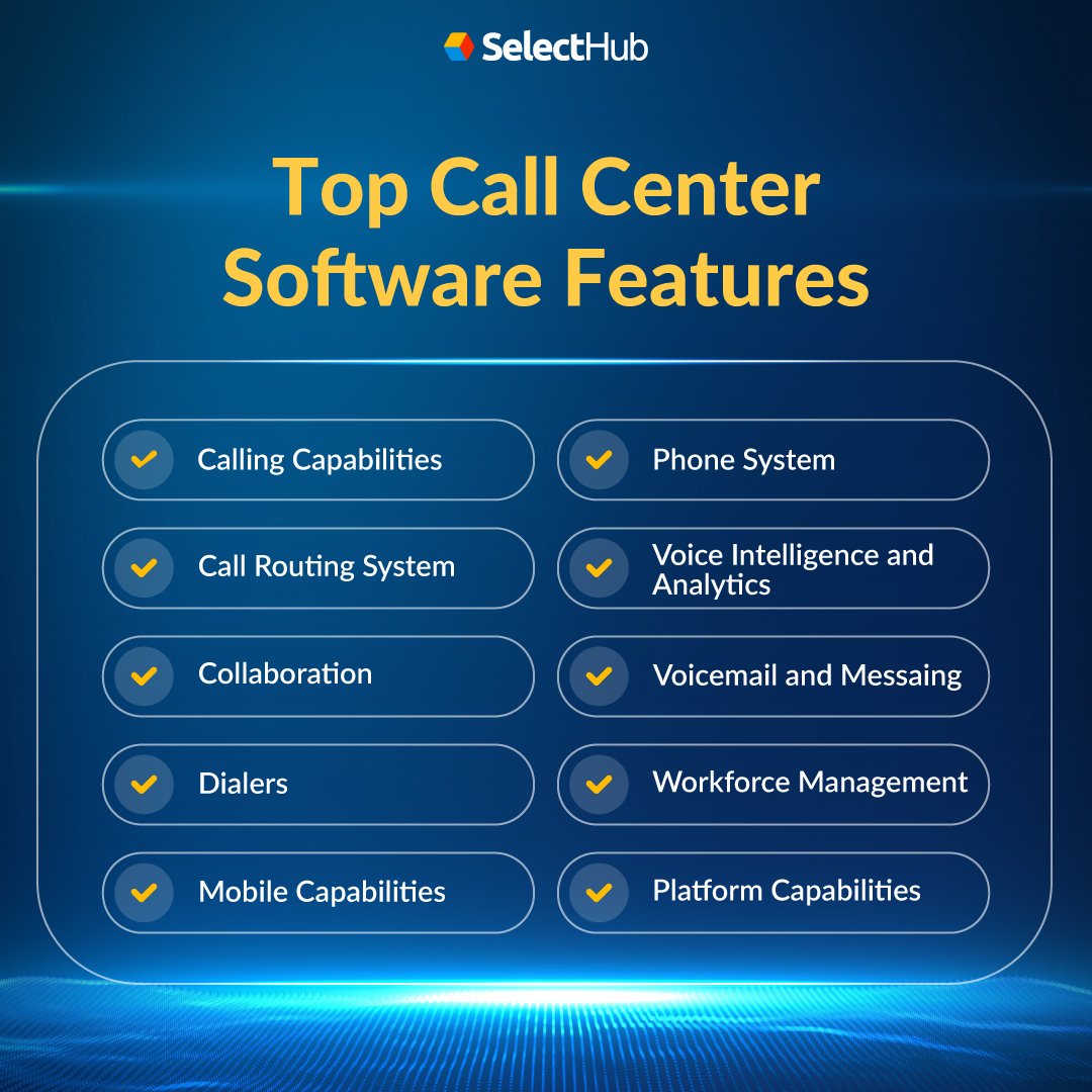 SelectHub's tweet image. Learn about workforce management, phone system, mobile capabilities, call routing system and other must have call center software features&amp;gt;&amp;gt; hubs.la/Q02p-wZ40

#callcentersoftware #softwareselection