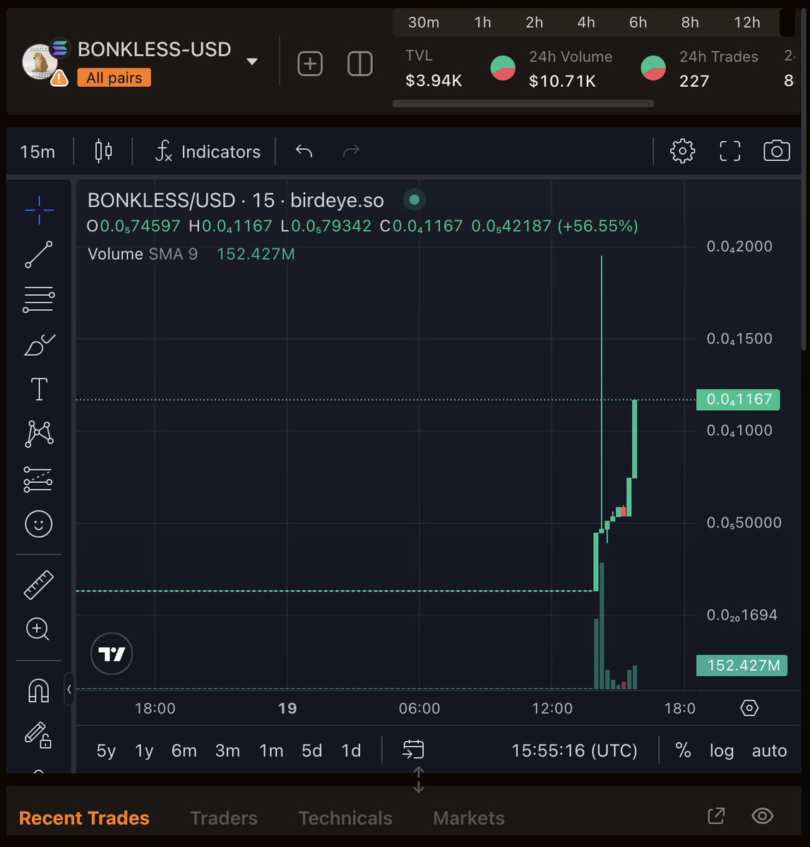 $SMOLE gets delayed and people are having so much fomo they are pumping $BONKLESS because some dude couldn't name his company Food Bank in CA 🤣

$11k market cap, bruh I give up if this just goes off.