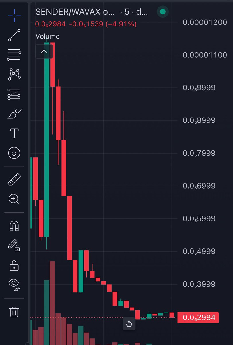 cuddlechamp's tweet image. Don’t invest in twitter pre-sales of tokens guys.
Stay safe
$SENDER