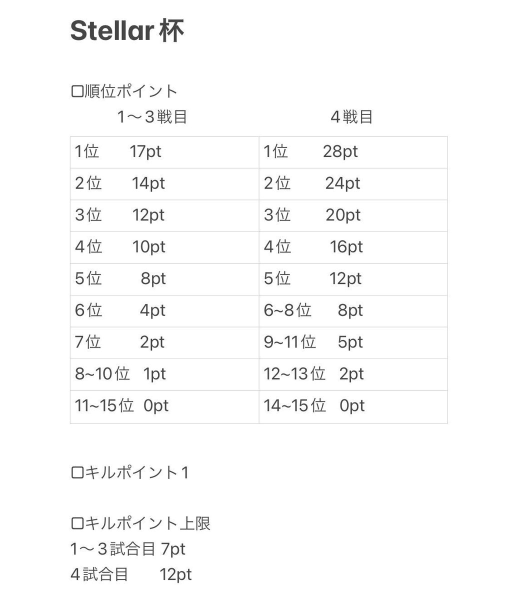 Manapien's tweet photo. Stellar練習カスタム
開催日3/20
開始時間22:30
試合ルールポイント制
試合数4試合
参加条件参加者全員が本ポストをリツイート
応募方法代表者とリザーブ含むメンバーをリプ
⚠️賞金なし⚠️
禁止事項
テルミランペ使用禁止
※ルール違反を確認したチームは該当試合のポイントを半分にします
#高能英雄 https://t.co/FLWPcp0GmB