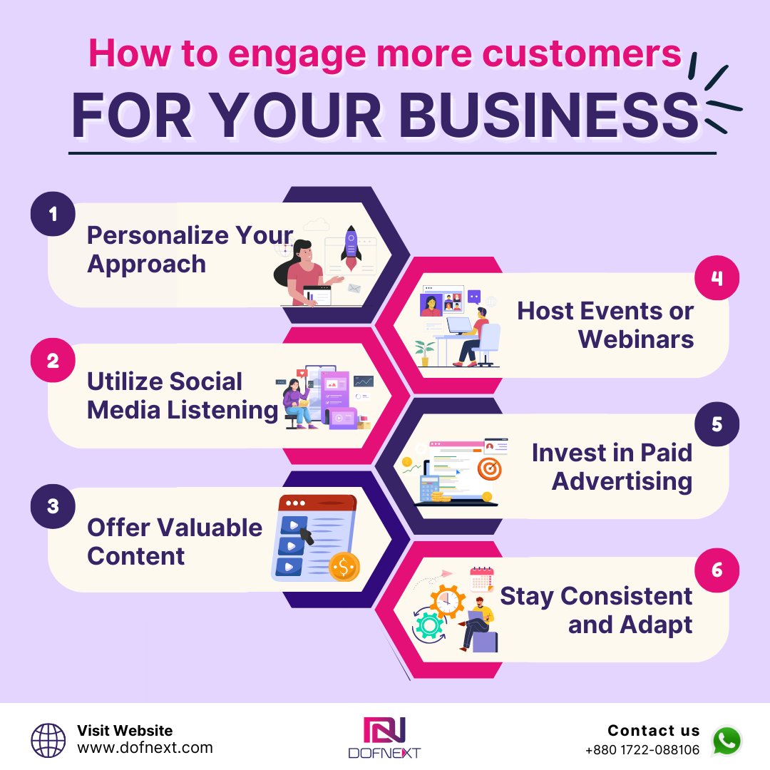 dofnext's tweet photo. Engaging more customers for your business involves a combination of strategies aimed at attracting their attention, building relationships, and providing value. Here are some effective ways to achieve this:

#dofnext #websitedevelopment #business #tipsforsuccess #BoostEngagement https://t.co/9aCGmGT0w8
