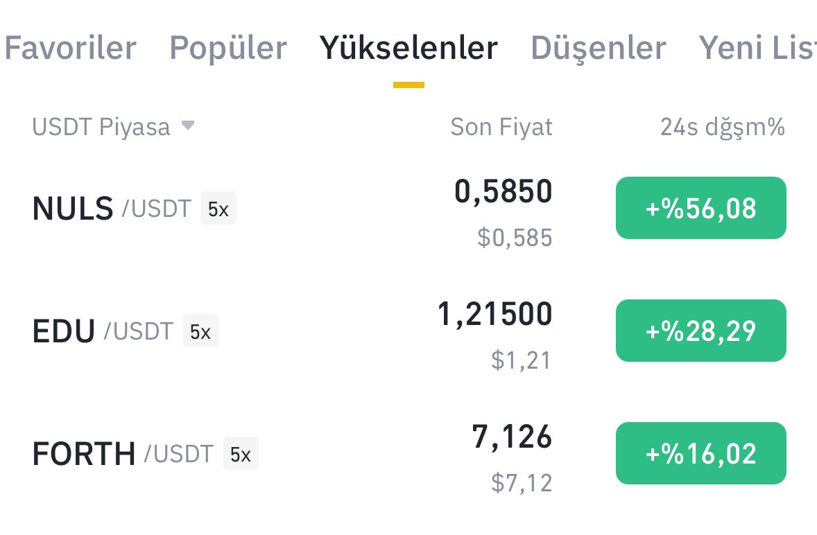 HERGÜN AMA HERGÜN En az bir coinimiz #Binance En çok yükselenler listesinde. #EDU ♥️ İHYA stratejimizin kıymetini bilin. 💰