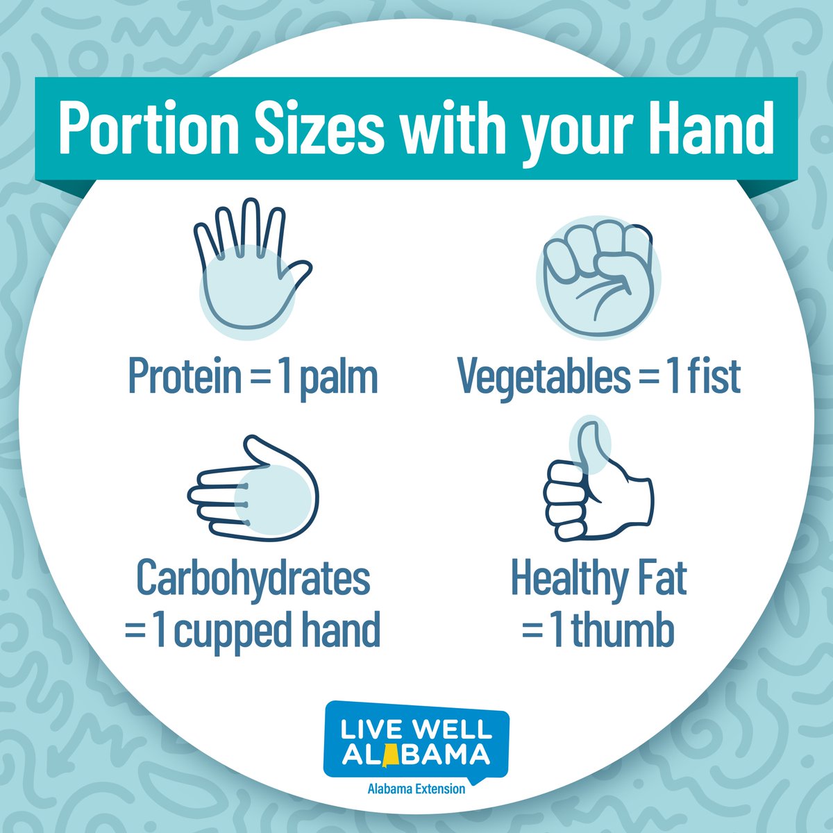 LiveWellAlabama's tweet photo. Did you know your hand can be used for measuring food portions?These are general guidelines. Portion sizes can vary based on individual nutritional needs and activity levels. Let's eat smart and stay healthy. #HealthyEatingMadeEasy #PortionGuide #HandyTips #NutritionSimplified https://t.co/BACFqKuDqg