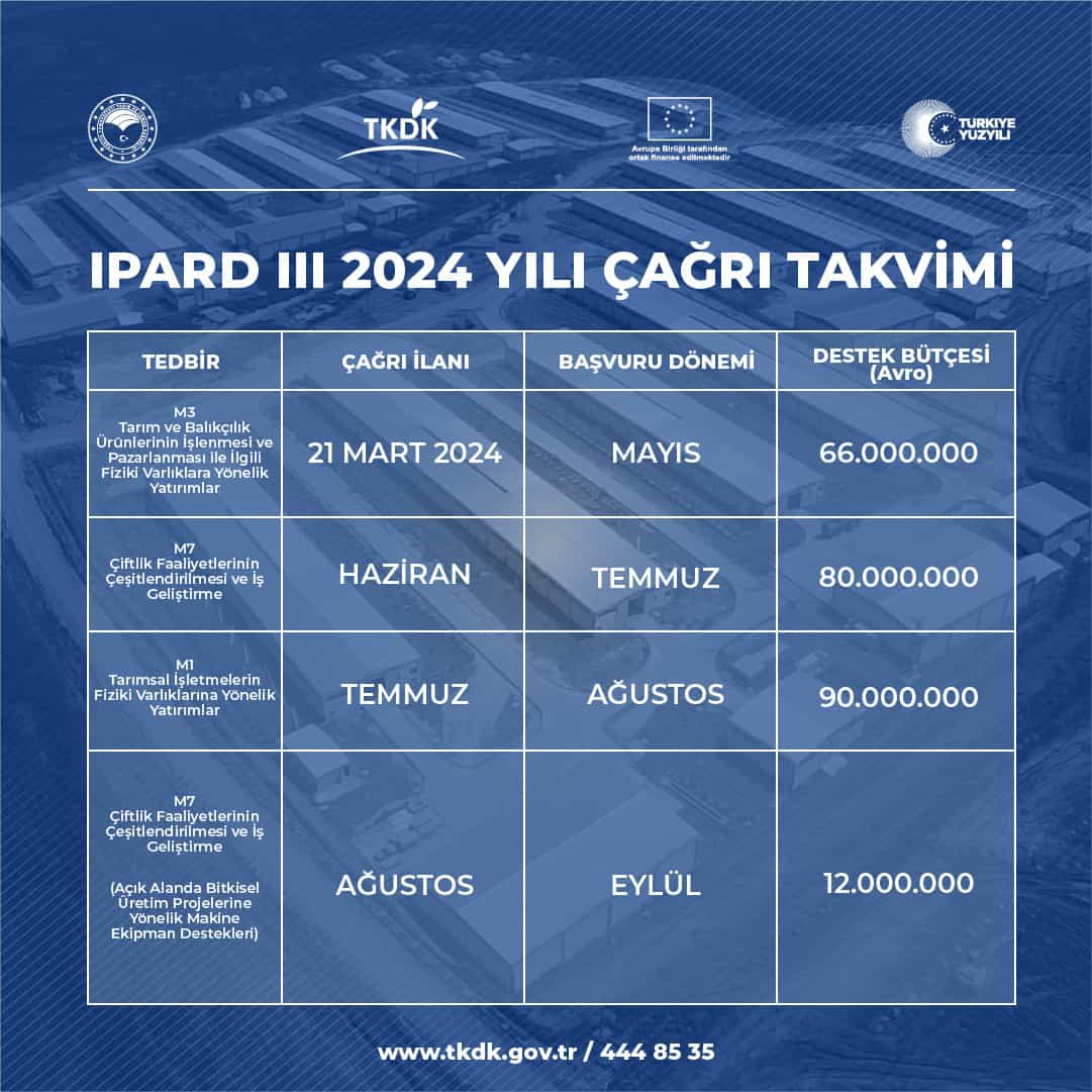 suleymaniskende's tweet photo. Çiftçilerimize Önemli Duyuru
IPARD III 2024 Yılı Çağrı Takvimi Yayımlandı
2024 Yılında Toplam 248 milyon Avro Bütçeli Olarak Çıkılacak Çağrı ilanları Çiftçi Üretici ve Kooperatif Üyelerimize Hayırlı Olsun.
#TKDK🇪🇺#IPARD
https://t.co/XuiSQfWjiC
@tkdkonline @kayadb @semsibayraktar https://t.co/XbOheoMiB3