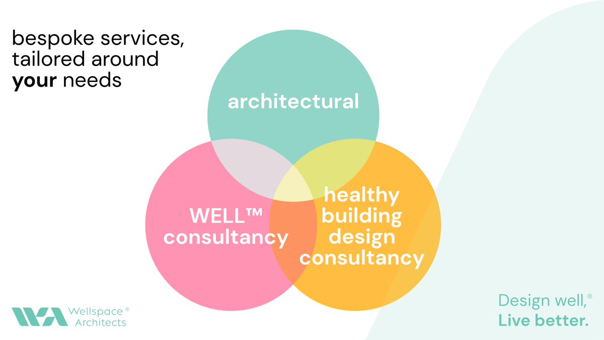 Wellspace Architects® tweet media