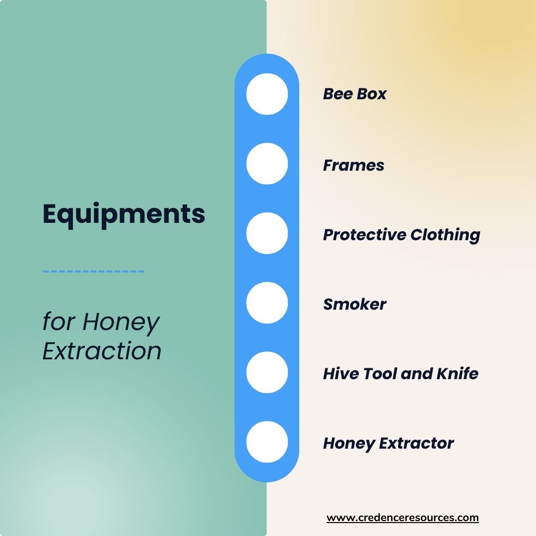 cresources's tweet image. 🍯✨ Harvesting the sweet nectar of nature's bounty requires the right tools for the job! 🐝 From uncapping knives to extractors buzzing with efficiency, honey extraction equipment ensures every drop is pure liquid gold. 🌿💫