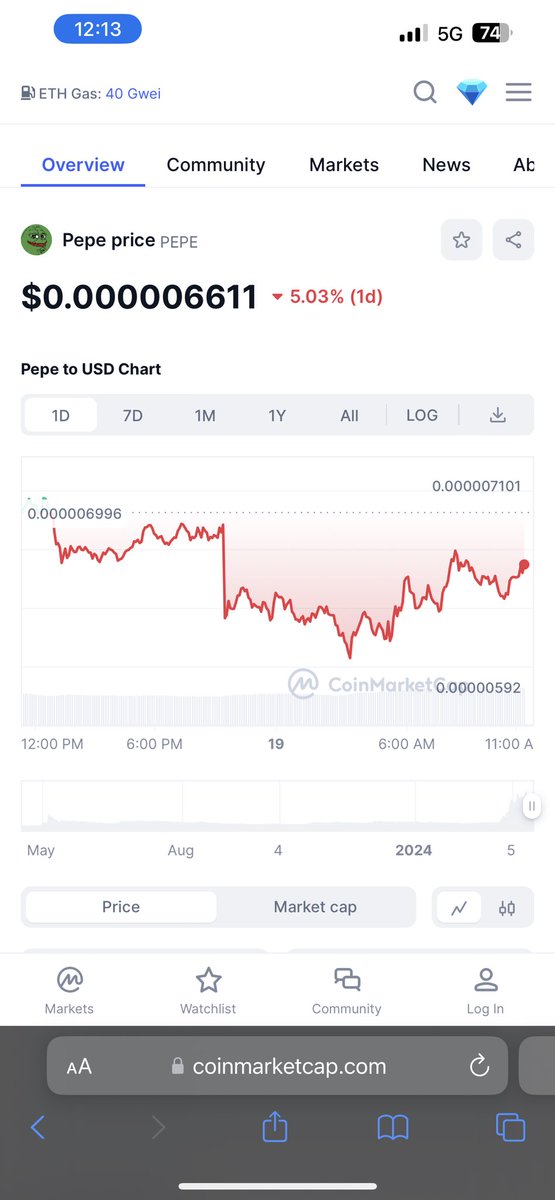IamWeb3JB's tweet photo. 40% #dump #bounce
#Pepe will continue to #drain 〽️📛
Maybe 😂🤓 #tradepatterns
#Fomo #Hodl #profit #buy #sell #FUD
#THF #BirdFlyMedia #PP365 #meme #memecoins #MemeCoinSeason #MemecoinSeason2024 #Kanguva #KateMiddleton #bloodbath #caexams #icaiexams #KingCharles #MAFSAU https://t.co/R5xzF8zOn3