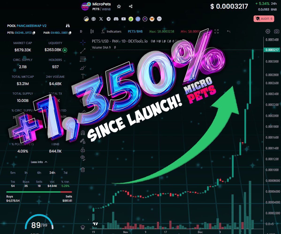 MicroPets_io's tweet photo. 🚀 Heard the buzz about #MicroPets? 🐾 Don't miss out! Do Your Own Research, then fill your bags with $PETS tokens from @MicroPets_io and ride the rocket to the moon! 🌕 #crypto #NFTs #bullish #getintothegame 🚀 https://t.co/16yuLpF1UV