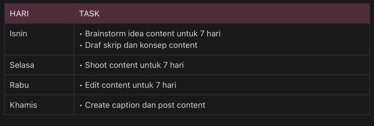 ahmaadsafuan's tweet photo. Haa ni saya share cara untuk buat Batch-Content supaya mudah faham 👇🏻

Korang Follow je flow dekat bawah ni.

Part yang ‘Hari’ tu korang boleh ubah-2 ikut bila korang start 👌🏻 https://t.co/e1SwphZU1I