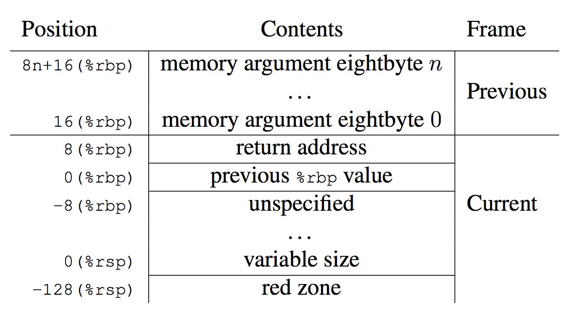 dkorunic's tweet image. The Return of the Frame Pointers buff.ly/3IH5Lyz #devops #sysops