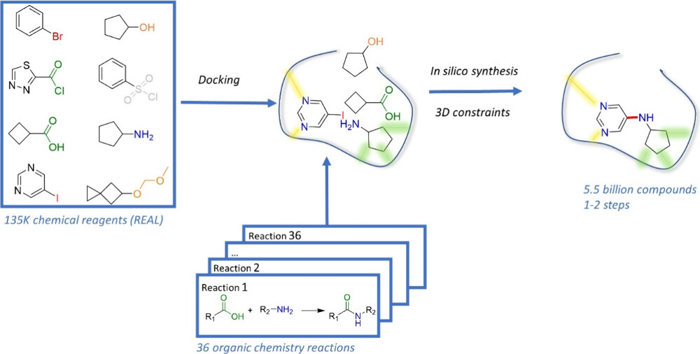 Didier Rognan &amp; co-workers <a href="/unistra/">-</a> describe a fast, structure-based method to screen billions of easily synthesizable molecules

NEW #ASAP
Read it here: go.acs.org/8wu