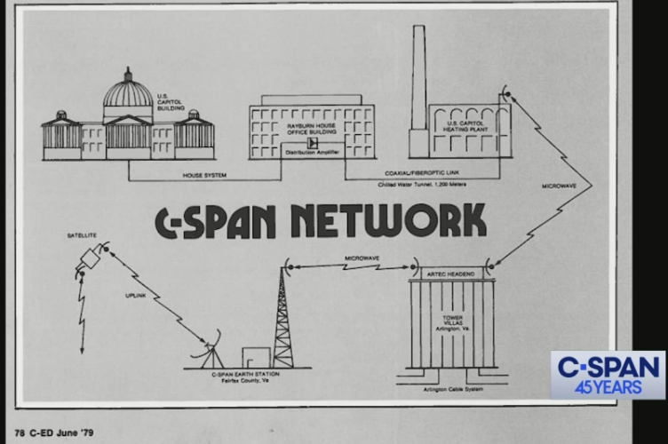 HowardMortman's tweet photo. #cspan45 https://t.co/ITYbtyLrw2