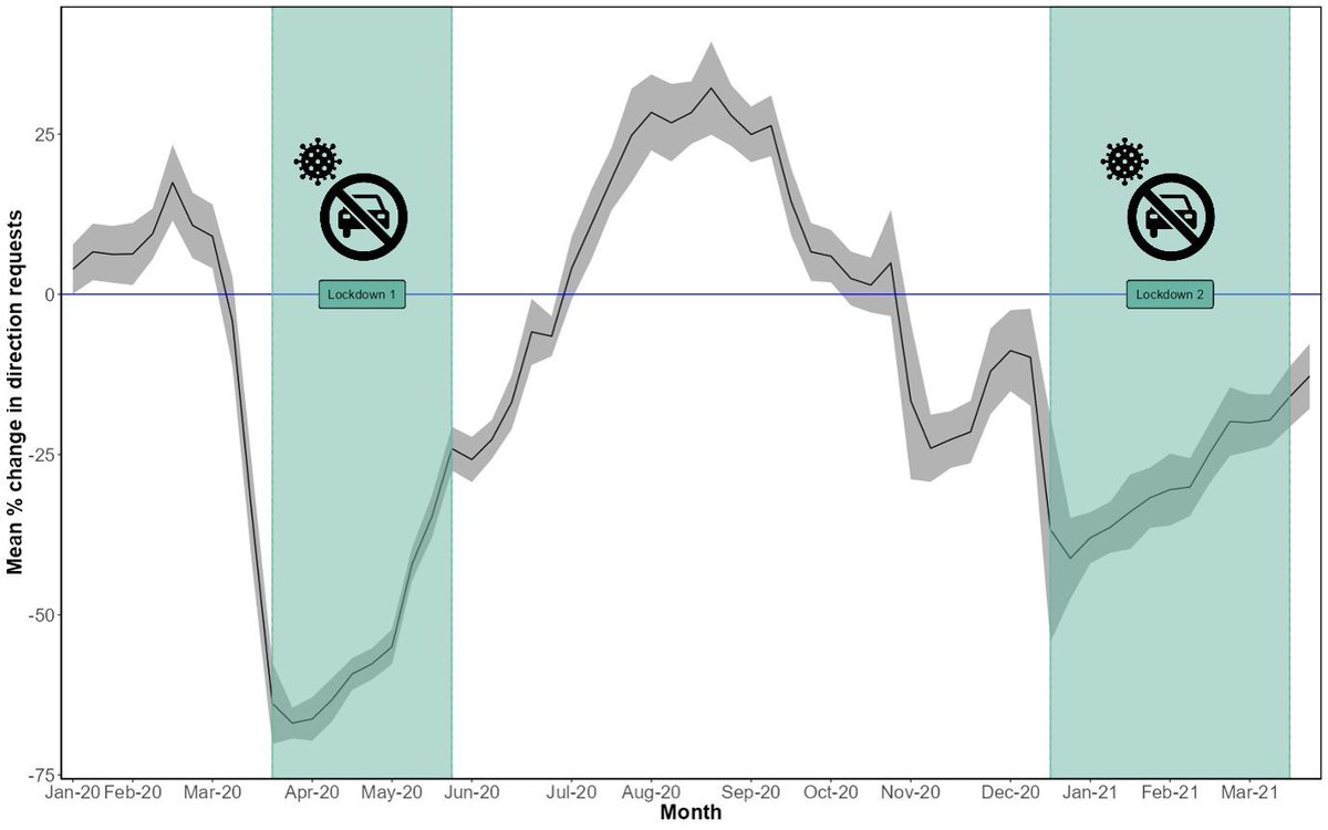 Read our latest blog post, written by our Elton Prize shortlisted candidate @Bio_Raymond, on her paper 'COVID-19 lockdowns and citizen science data reveal novel insights into species’ vulnerability to mortality on roads'. 🛣️ buff.ly/4clvfPk