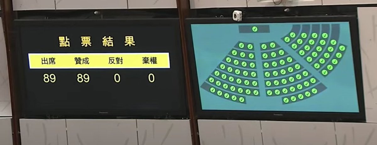 The passage of the new national security law in Hong Kong reminds me of Xi's election—a unanimous decision with no objection. What a joke. It does not require a genius to understand that there must be A LOT OF OPPOSITION in society for such a controversial law.