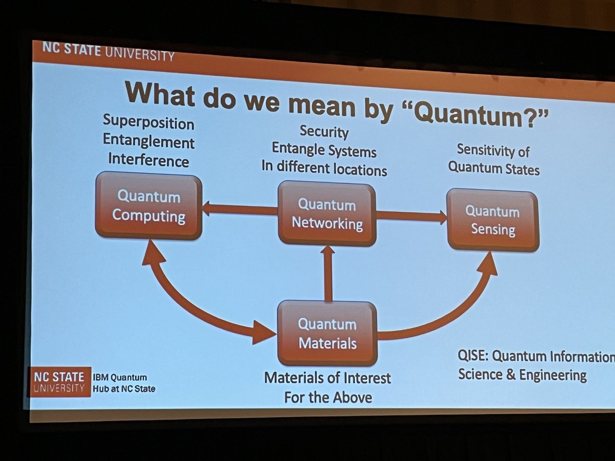 Director, Saikat Guha Talking quantum education at ECDHA #nsffunded #QuantumNetworking #Engineering