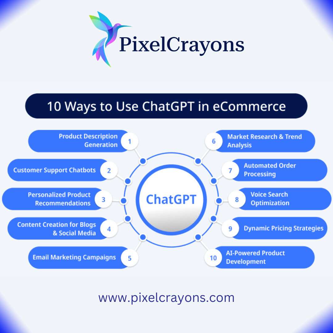 Ready to elevate your e-commerce experience? Explore the endless potential of ChatGPT today! pixelcrayons.com/blog/ecommerce… #ChatGPT #AI #ArtificialIntelligence #Ecommerce #PixelCrayons