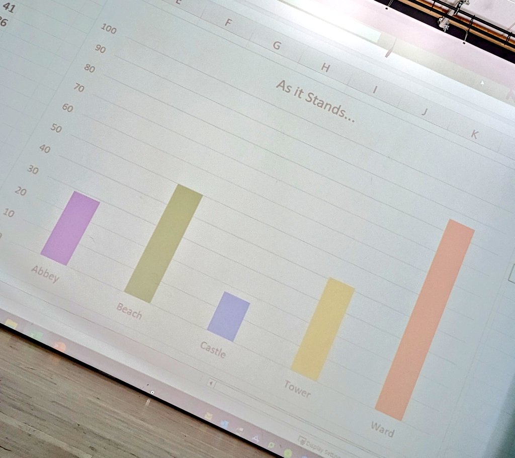 Numeracy_BASFC tweet media