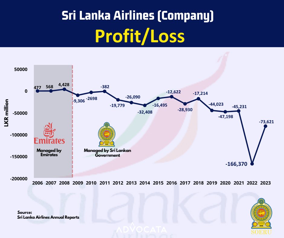 srusrilanka tweet picture