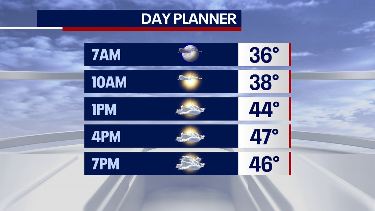 Fox 5 Weather tweet media