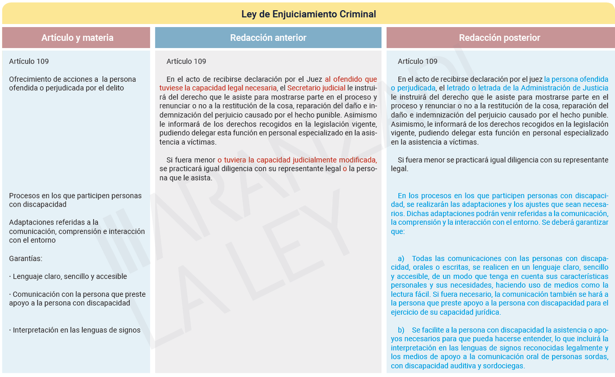 jecarrerob's tweet photo. Después del 🧵 de la reforma de la LEC que va a entrar en vigor, llega la LECrim. Todo ello, gracias a @Marinagngl @JuanRaXC y @Carloslva1 

1.- Reforma del 109 LECrim
Se incluye medidas para personas con discapacidad, incluyendo la adaptación a un lenguaje claro y sencillo https://t.co/DUdO2lfiIe