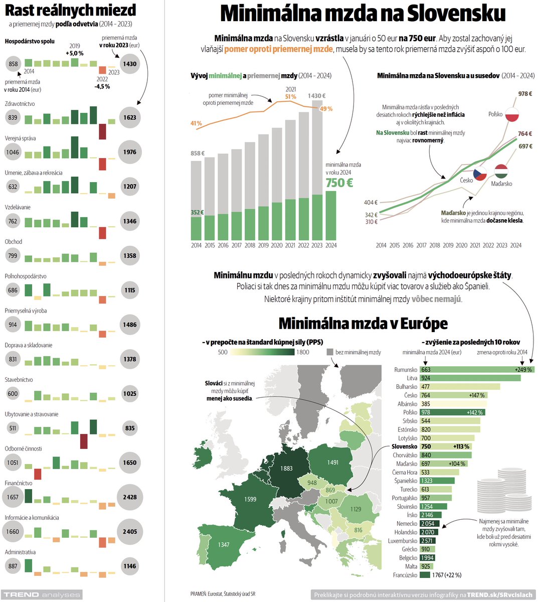 Rozmohl se nám tady takový nešvar: zvyšovat minimální mzdu rychleji, než rostou ceny, platy i důchody.
