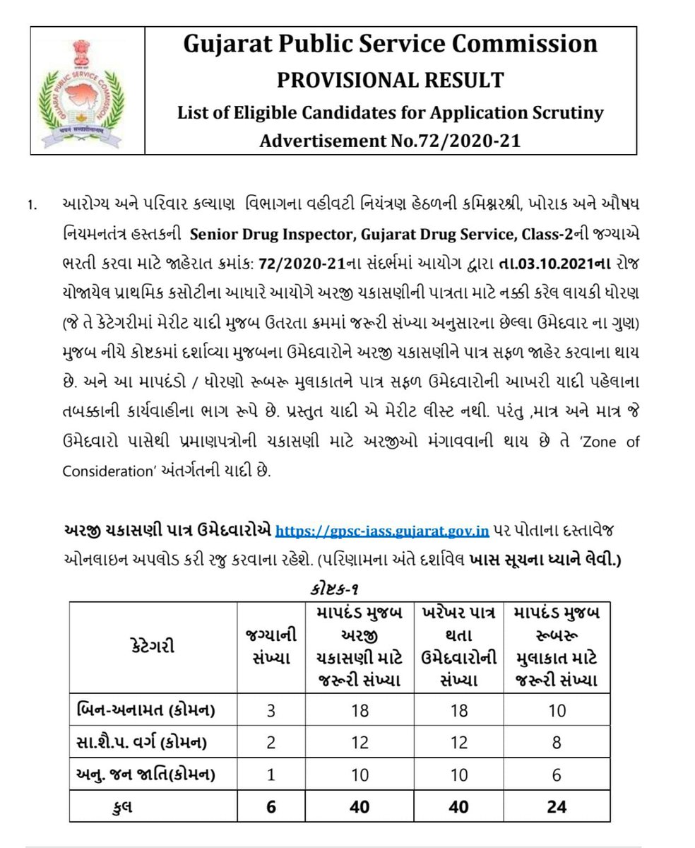 YAJadeja's tweet photo. જો આવું તો ગુજરા�� માં જ બને હો..👇
#ક્રીનોલોજી સમજી જવાબ આપજો..
📌આ ગુજરાત કોને બનાવ્યુ કહેજો જરા...!

#GPSC દ્વારા 2020 માં એક ભરતી જાહેર થાય છે...📌Adv.72/2020-21
Food & Drug inspector Class 2

📌વર્ષ 2021 મા આ સંવર્ગની પ્રિલીમ પરીક્ષા લેવાઈ.
તા.03.10.2021ના રોજ યોજાયેલ પ્રાથમિક કસોટીના આધારે આયોગે પ્રમાણપત્ર ચકાસણી માટે બોલાવેલ.

📌જેનું પરિણામ સ્વરૂપે વર્ષ 2022 મા એક લિસ્ટ જાહેર કરવામાં આવ્યું.
🏮 ના આ ઉતીર્ણ ઉમેદવારના કોઈના માર્કસ જાહેર કરવામાં આવ્યા.
����ના કોઈ ઉમેદવારની OMR વેબસાઈટ પર મુકવામાં આવિ,
🏮ના કોઈ કટઓફ જાહેર કરવામા આવ્યું.

📌��ક લિસ્ટ જ જાહેર થયું જેમાં ફક્ત સીટ નંબર જાહેર કરવામાં આવ્યા, નાં કોઈ અન્ય માહિતી,લીસ્ટ જાહેર કરીને સીધા જ ડોક્યુમેન્ટ વેરીફીકેશન માટે બોલાવી લીધા. 

📌ઉતીર્ણ ઉમેદવારો એ તો હોંશે હોંશે પ્રમાણપત્રો ઓનલાઇન પ્રોસેસ થી અપલોડ કરી રાહ જોવા લાગ્યા.......
રોજ સવાર ઉઠી વેબસાઈટ ચેક કરે....

📌ત્યારબાદ વર્ષ 2023 મા GPSC ને ફરી બ્રહ્મજ્ઞાન થયું અને 13 જેટલાં ઉમેદવારને શૈક્ષણિક લાયકાત કે અનુભવ ન હોવાના કારણે ગેર��ાયક ઠેરવામાં આવ્યા અને લીસ્ટ નાં બાકીના ઉમેદવારો ને લાયક ગણવામાં આવ્યા.

📌જે પાસ થયા એને થયું હાશ નામ આવી ગયું...બીજા ઉમેદવાર ને થયું કે અમુક ઉમેદવારો ને લાયકાત નાં હોવાને કારણે રદ કર્યા છે એટલે લાઈન માં બીજા લાયક ઉમેદવારો છે એને લેવાશે એવું લાગતાં
ફરી એક ઉમિદ્ સાથે પાસ અને પ્રતીક્ષા યાદી નાં ઉમેદવારો રાહ જોવા લાગ્યા જલ્દી પ્રોસેસ આગળ વધશે...
📌ત્યાં વર્ષ 2024 ફેબ્રુઆરી માં અચાનક ઉમેદવારો ને ઈ-મેઈલ આવે છે. ઉમેદવાર ને એમ કે પ્રોસેસ આગળ વધી.. ત્યાં ઈમેલ જોવે છે તો ખબર  પડે છે કે GPSC દ્વારા જા.ક્ર: ૭૨/૨૦-૨૧ સંવર્ગ ની જગ્યા 🏮"#વહીવટી_કારણોસર_રદ"🏮 કરવામાં આવે છે.

☝️GPSC જેવી બંધારણીય સંસ્થા દ્વારા કોઈ  જાહેરાત પ્રકાશિત કરવામાં આવે અને ૪ વર્ષ પછી ભરતી વહીવટી કારણોસર રદ કરી નાખવામા આવે આવા સંજોગોમા ઉમેદવાર જાય તો જાય ક્યા.....?

☝️હવે તમે જવાબ આપો👇
👉આમાં વાંક કોનો ?🤔
👉વહીવટી કારણ ની વ્યાખ્યા શું સમજવી ?🤔
👉ઉમેદવારો ની 4 વર્ષ કોને પાણીમાં ફેરવી નાખ્યા ?🧐
👉શંકાઓ તો ઘણી બધી છે પણ પૂછવું કોને ?🤔
👉પંચવર્ષીય યોજના જેવી લાંબી પ્રોસેસ બાદ પણ ઉમેદવારોનાં હાથ માં શું આવ્યું ?🤔
👉ટુંક સમય / વહીવટી કારણ / વેબ સાઈટ જોતાં રહો... શું આની કોઈ વ્યાખ્યા ખરી ?🤔
👉છે ને, અંધેરી નગરી ને ગંડુ રાજા જેવું સાશન ? 🤔

🛑#GPSC જેવી સંસ્થાને કોઈ જાહેરાતને પૂર્ણ કરતા 3 વર્ષ જેટલો સમય લાગે અને સમય લાગ્યા બાદ પણ અચાનક જ વહીવટી કારણ આપીને ભરતી જ રદ કરી નાખવાનું બ્રહ્મજ્ઞાન આવે ? 

🛑આરોગ્ય અને પરિવાર કલ્યાણ વિભાગના વહીવટી નિયંત્રણ હેઠળની કમિશ્નર શ્રી, ખોરાક અને ઔષય નિયમનતંત્ર હસ્તકની Senior Drug Inspector, Gujarat Drug Service, Class-2 
@GPSC_OFFICIAL 
@CMOGuj 
@Bhupendrapbjp 
@PMOIndia 
@narendramodi