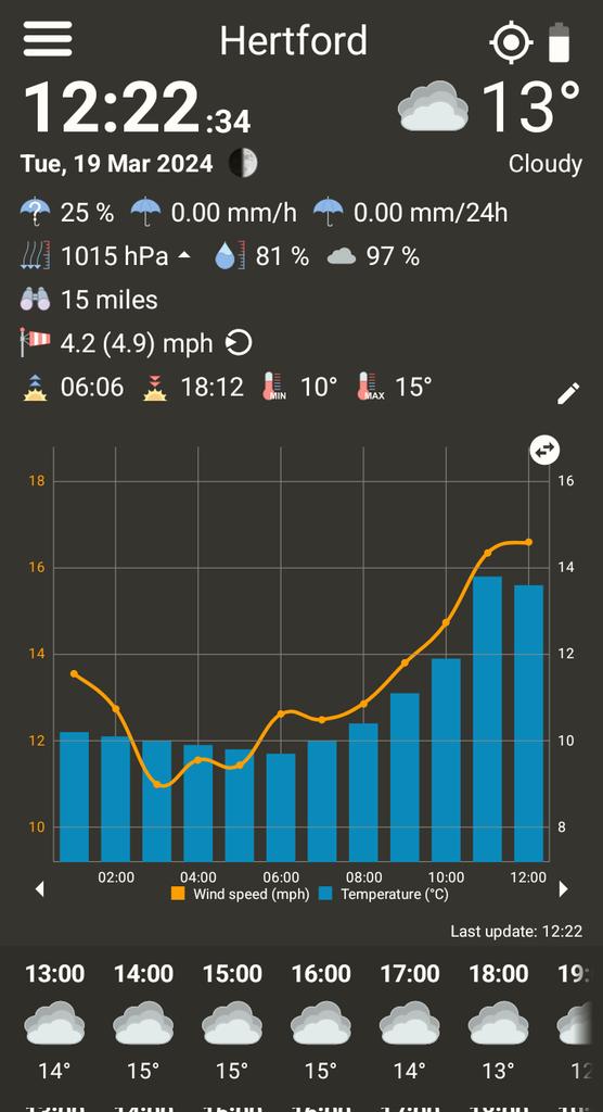 MoonPhaseObs's tweet image. Current Conditions in Hertford