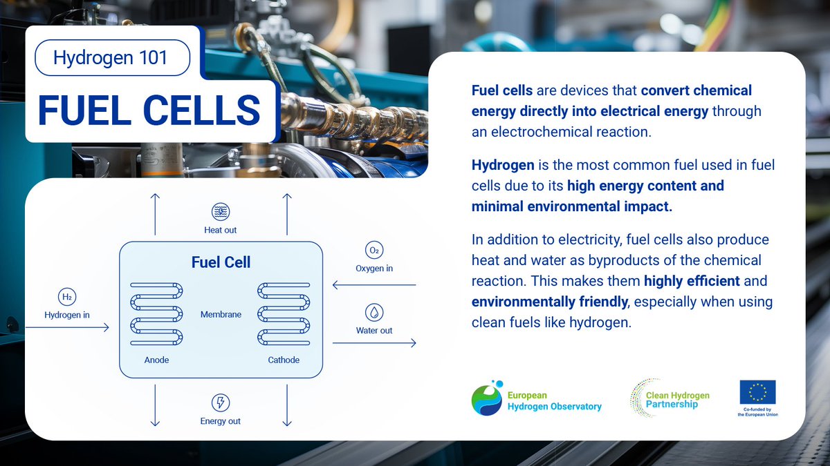 Converting chemical energy to electricity, fuel cells are the silent heroes of sustainability. ⚡️🔋 Access our report for a more in-depth analysis 👉 bit.ly/EHOreports #HydrogenObservatory #HydrogenEconomy #CleanHydrogen