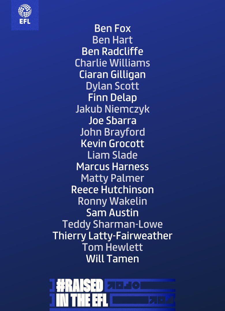 burtonalbionfc's tweet photo. 🌟 Academy Graduates Hall of Fame - EFL Youth Development Week

Here's a full list of @BAFCAcademy developed players that have made appearances in #EFL competitions for Burton Albion.

#RaisedintheEFL #BAFC https://t.co/iY9JW6rBGy