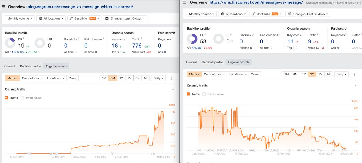 SEOPuzzleSolver's tweet image. Scaled content Google rewards vs scaled content Google downgrades.
📈new, comprehensive, AI-written page supporting an AI product
📉old templated page showing ads 
 
#hcu, #googleupdate