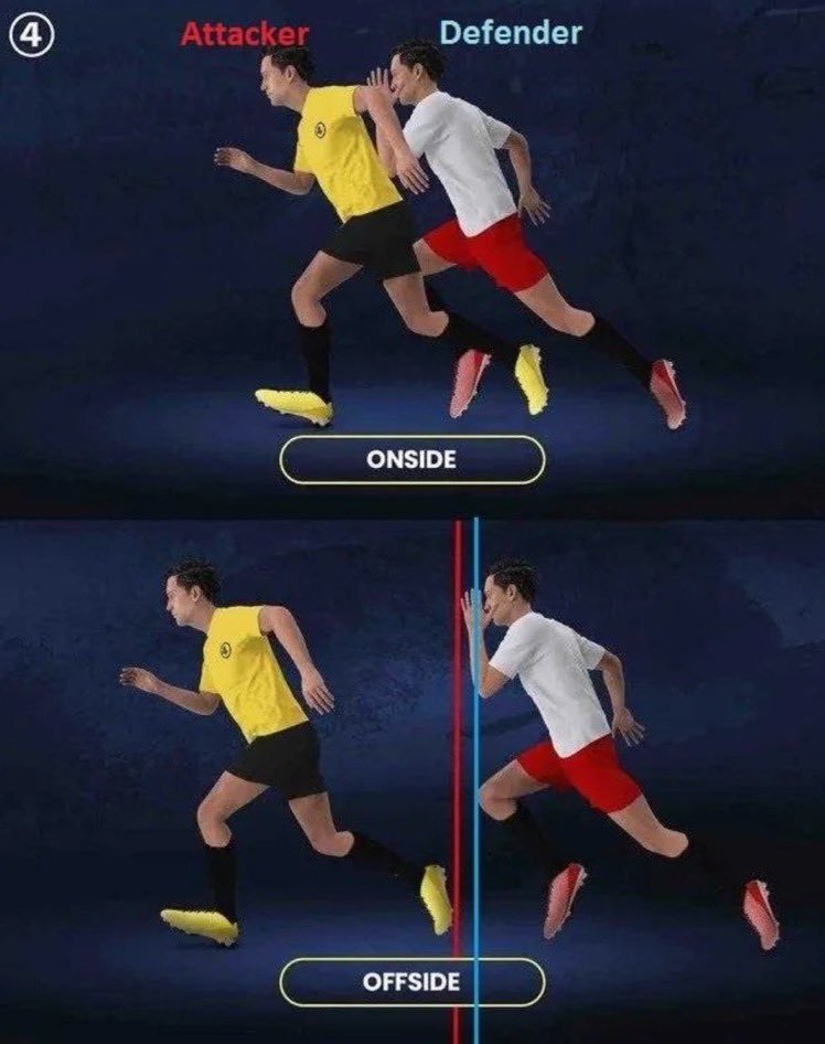 idextratime's tweet photo. 🚨 BREAKING: IFAB (International Football Association Board) telah MENYETUJUI aturan offside baru. ✅

Pemain baru dinyatakan offside jika SELURUH BADAN mendahului pemain belakang terakhir. 😳

Setuju? 🤔

📰: @433