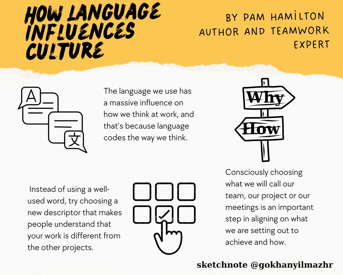 How Language Influences Culture @paraffinpam #superchargedteams #futureofwork #sketchnote superchargedteams.com/ban-the-commit…