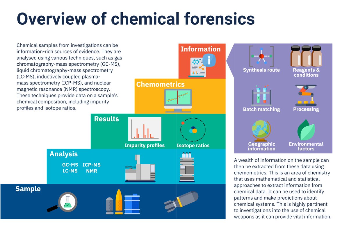 OPCW tweet picture