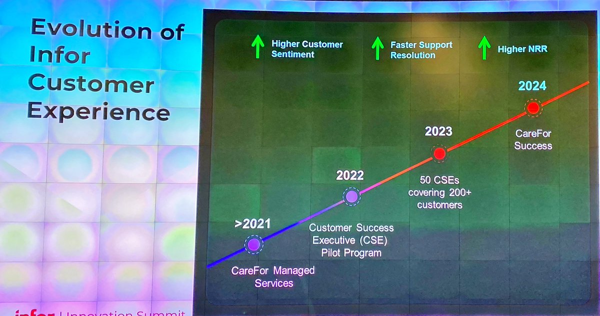 DHenschen's tweet photo. It’s Day 2 at the #InforInnovationSummit and Mari Cross, Chief Customer Officer, is talking about the evolution from customer support to customer success. https://t.co/eS9fwtJDBD