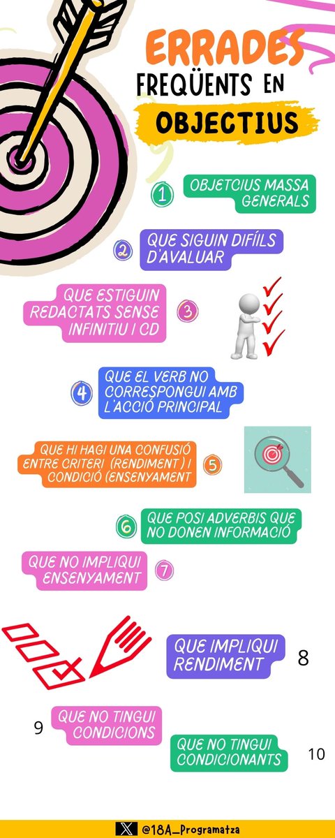 18A_Programatza's tweet image. Us presentem la nostra infografia sobre errades d&apos;objectius didàctics.
@xals66 
#24peafeinefc
