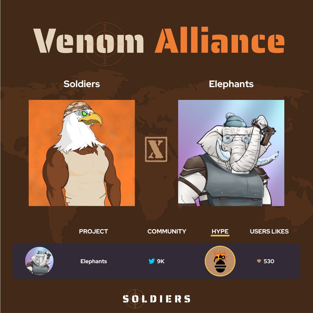Venom_Soldiers's tweet photo. @Venom_Soldiers x @VenomElephants

Soldiers are getting set to defend their Jungle and what better than Elephants to help us! 🪖

20WL for each prject! 🦅🐘

RT + COMMENT to participate 💣

#VenomTestnet #VenomNetwork https://t.co/0P2qUyFpIQ