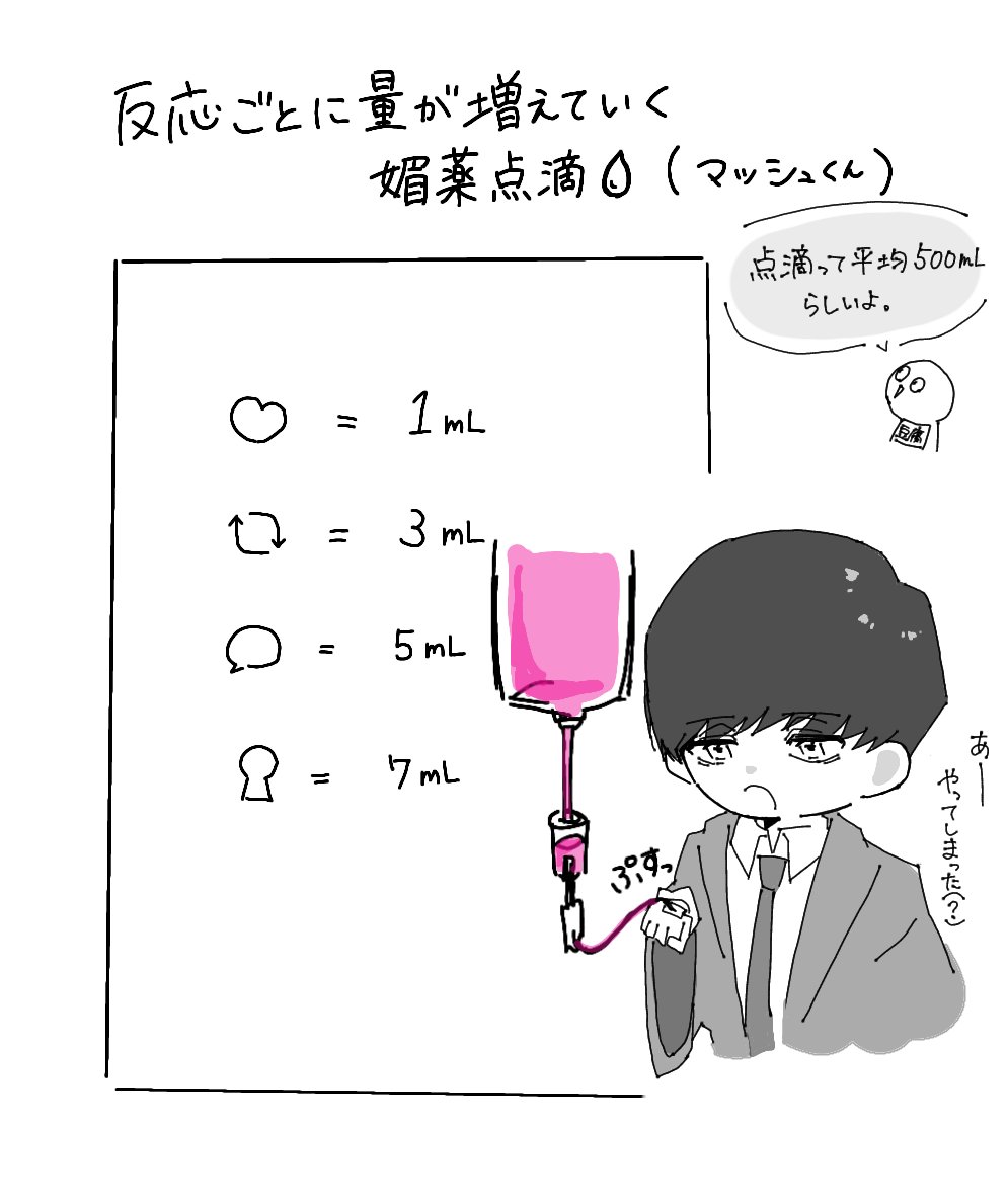 反応の数だけ量が増えていきます
(レイマシュになる予定)